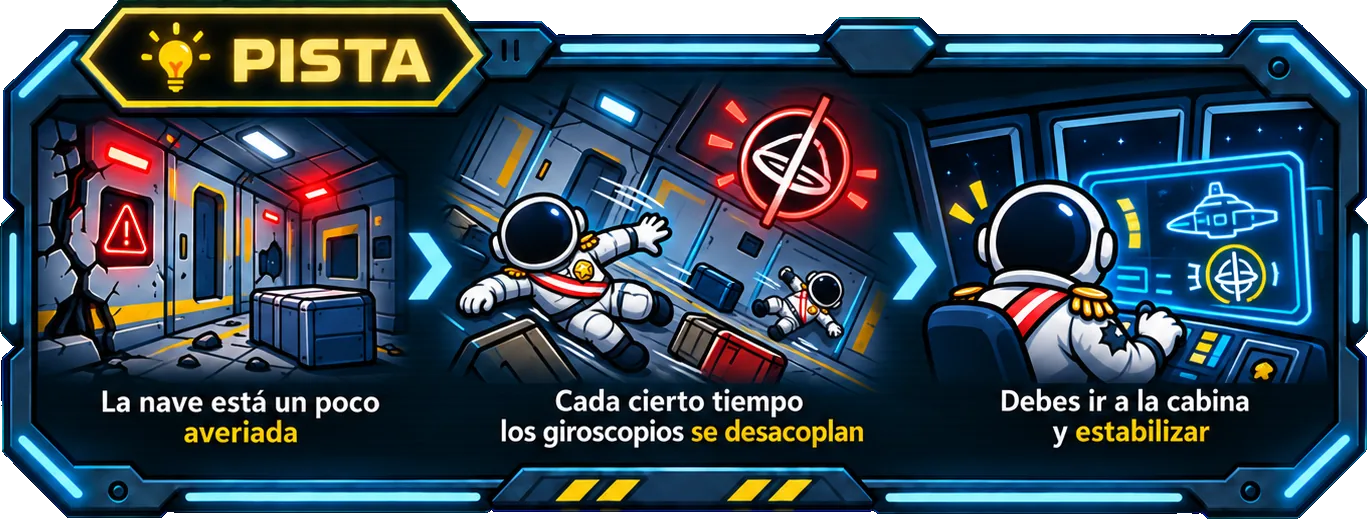 Pista 4: la nave está algo dañada y cada cierto tiempo los giroscopios se desacoplan; hay que ir al puente y estabilizarla.